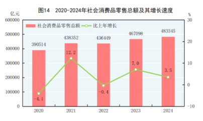 2024年中國紡織品及針織品零售市場 穩中求進，消費升級引領新格局