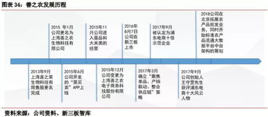果蔬流通行業(yè)專(zhuān)題報(bào)告 萬(wàn)億市場(chǎng)規(guī)模下物流配送投資機(jī)會(huì)顯現(xiàn)